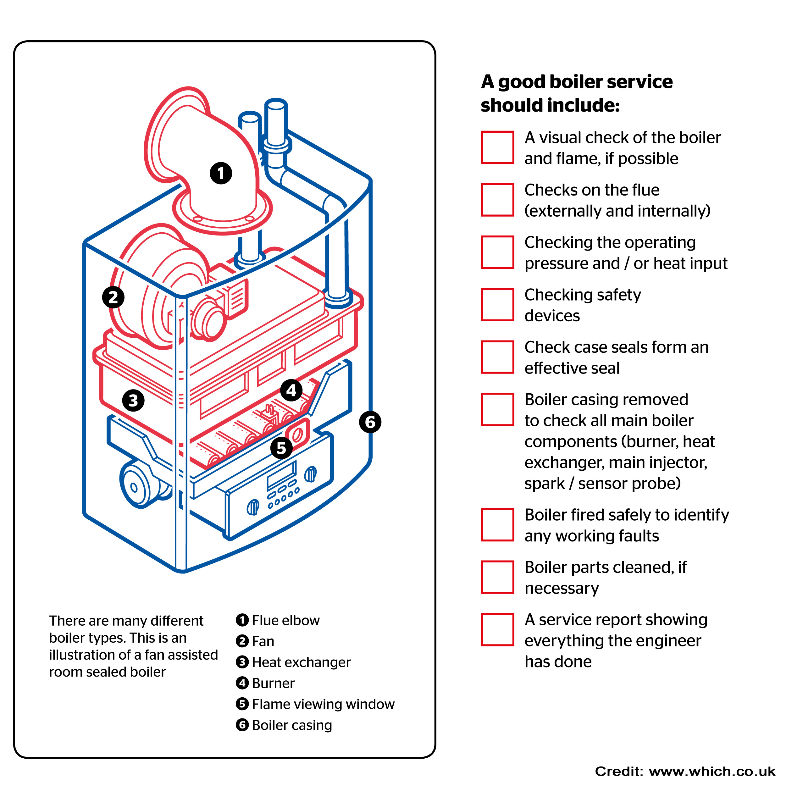 Boiler Service Checklist